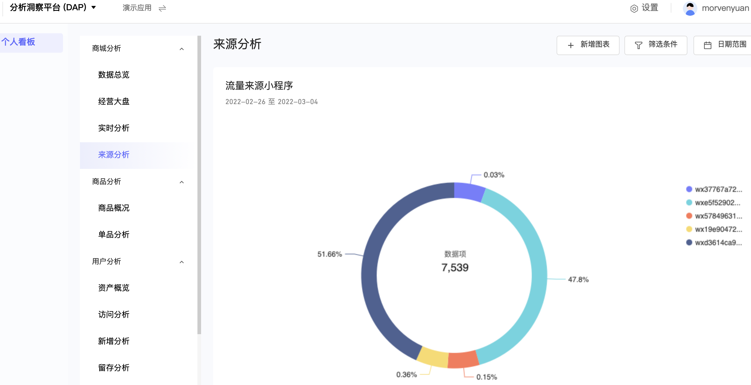 ltv数据（ltv数据分析） ltv数据（ltv数据分析）〔ltv值〕 新闻资讯